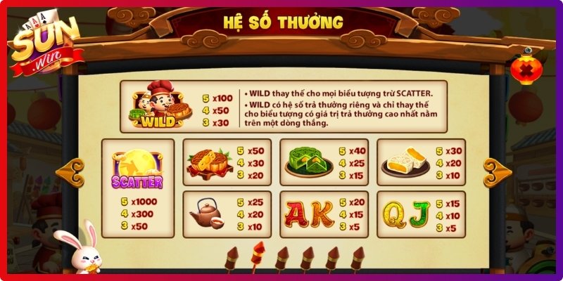 Quy định về tính thưởng